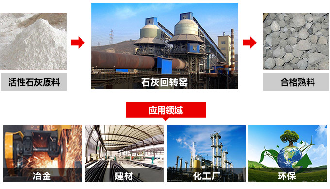 活性石灰回轉(zhuǎn)窯用途 活性石灰回轉(zhuǎn)窯用途