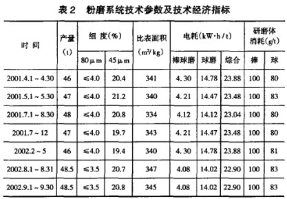粉磨系統技術參數及技術經濟指標 粉磨系統技術參數及技術經濟指標