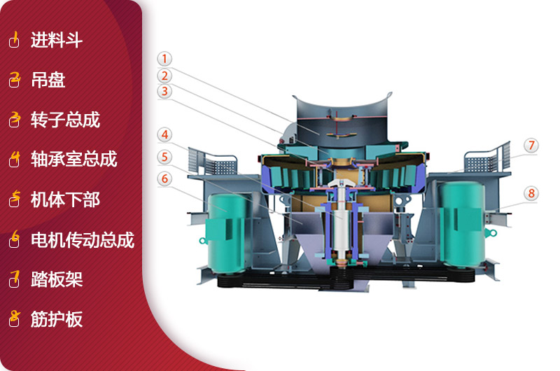 HVI沖擊式制砂、整形機結構簡圖 HVI沖擊式制砂、整形機結構簡圖
