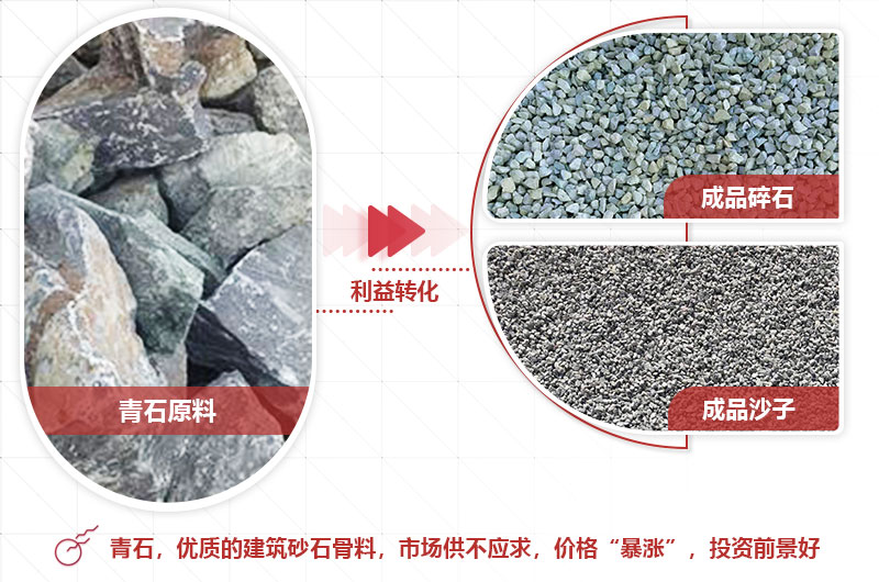 青石制砂前后利潤大,前景好 青石制砂前后利潤大,前景好