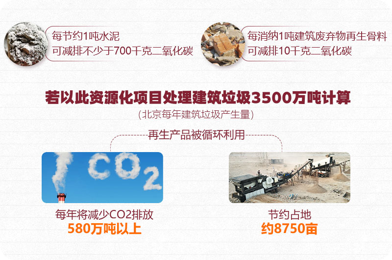 建筑垃圾混凝土再利用 建筑垃圾混凝土再利用