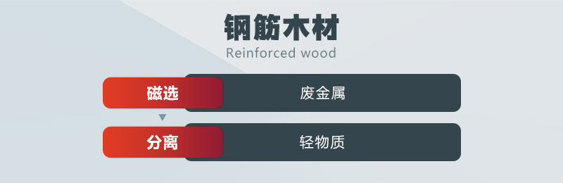 其他固廢處理流程 其他固廢處理流程