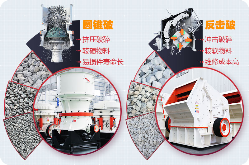 圓錐破與反擊破對(duì)比圖 圓錐破與反擊破對(duì)比圖