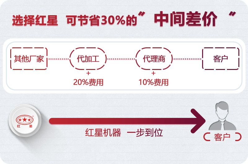 紅星粗碎破碎機(jī)廠家直銷 紅星粗碎破碎機(jī)廠家直銷
