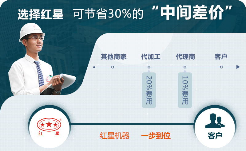 紅星歡迎您的咨詢,可快速報(bào)價(jià) 紅星歡迎您的咨詢,可快速報(bào)價(jià)