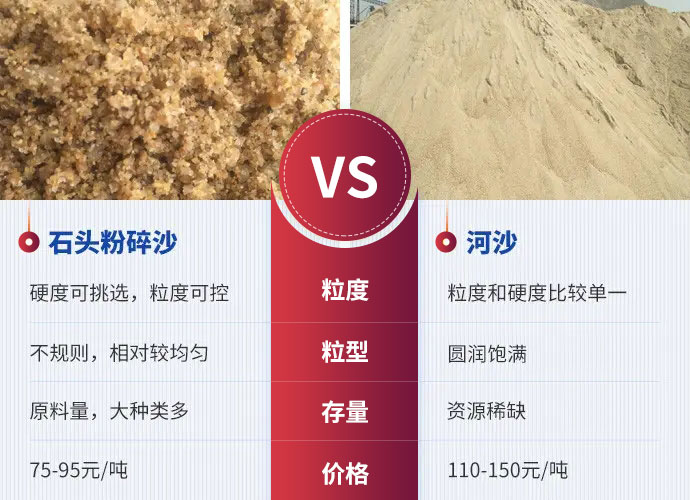 石頭打出的沙與河沙的區別 石頭打出的沙與河沙的區別