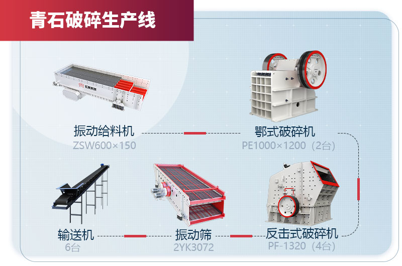 青石破碎生產(chǎn)流水線設(shè)備配置 青石破碎生產(chǎn)流水線設(shè)備配置