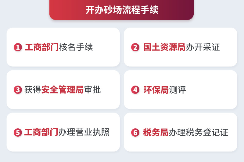 開辦砂石廠手續(xù)流程 開辦砂石廠手續(xù)流程